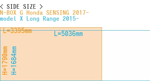 #N-BOX G Honda SENSING 2017- + model X Long Range 2015-